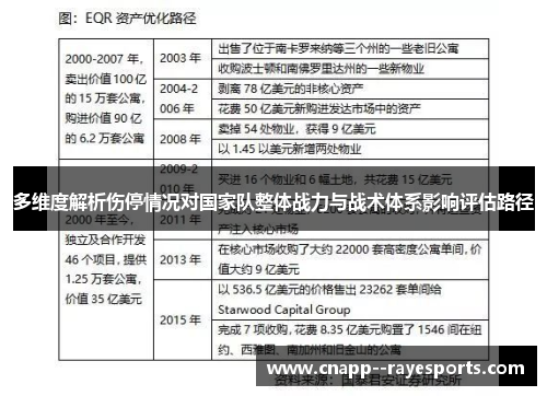 多维度解析伤停情况对国家队整体战力与战术体系影响评估路径
