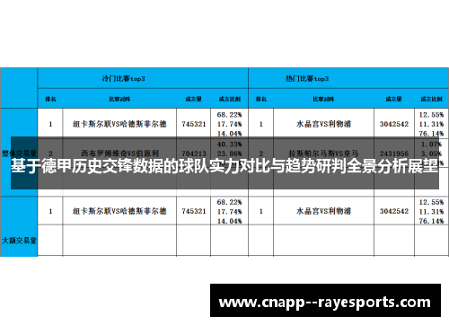 基于德甲历史交锋数据的球队实力对比与趋势研判全景分析展望 基于德甲历史交锋数据的球队实力对比与趋势研判全景分析展望