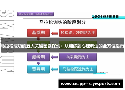 马拉松成功的五大关键因素探索：从训练到心理调适的全方位指南