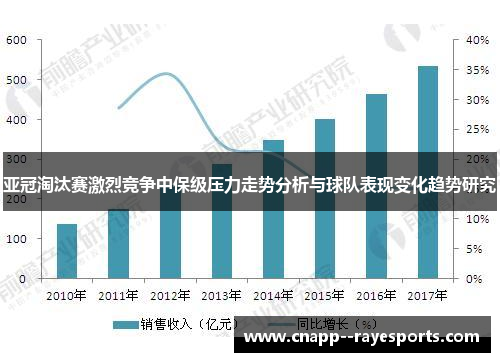 亚冠淘汰赛激烈竞争中保级压力走势分析与球队表现变化趋势研究