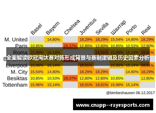 全面解读欧冠淘汰赛对阵形成背景与赛制逻辑及历史因素分析