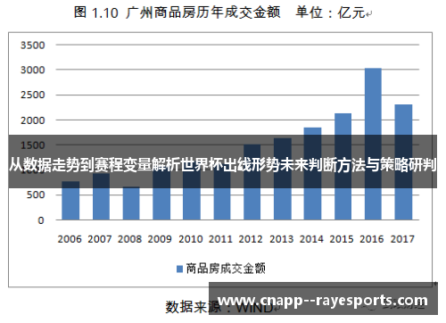 从数据走势到赛程变量解析世界杯出线形势未来判断方法与策略研判 从数据走势到赛程变量解析世界杯出线形势未来判断方法与策略研判